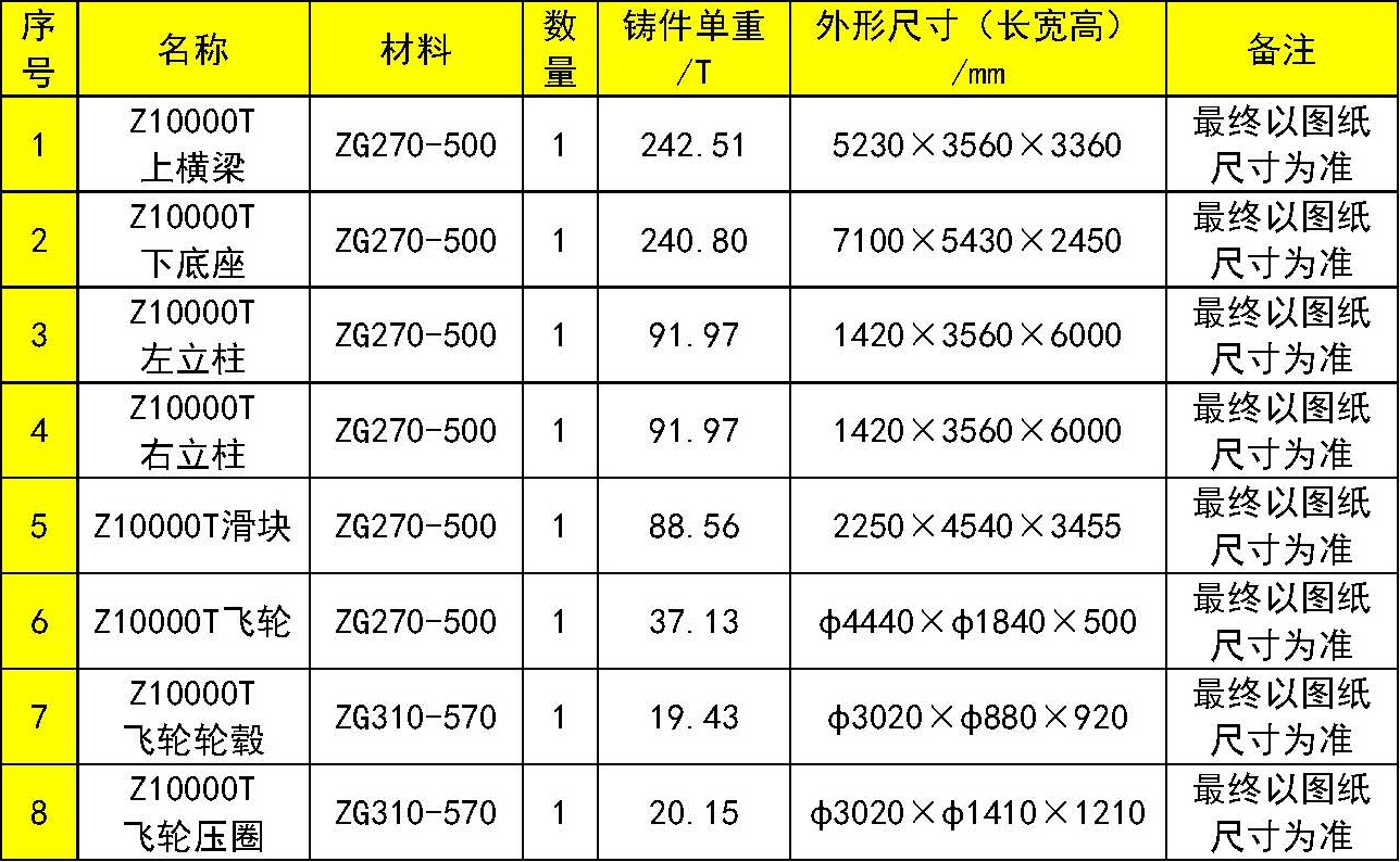 10000T伺服直驅(qū)式數(shù)控電動(dòng)螺旋壓力機(jī)鑄鍛件招標(biāo)邀請(qǐng)函_頁(yè)面_1.jpg